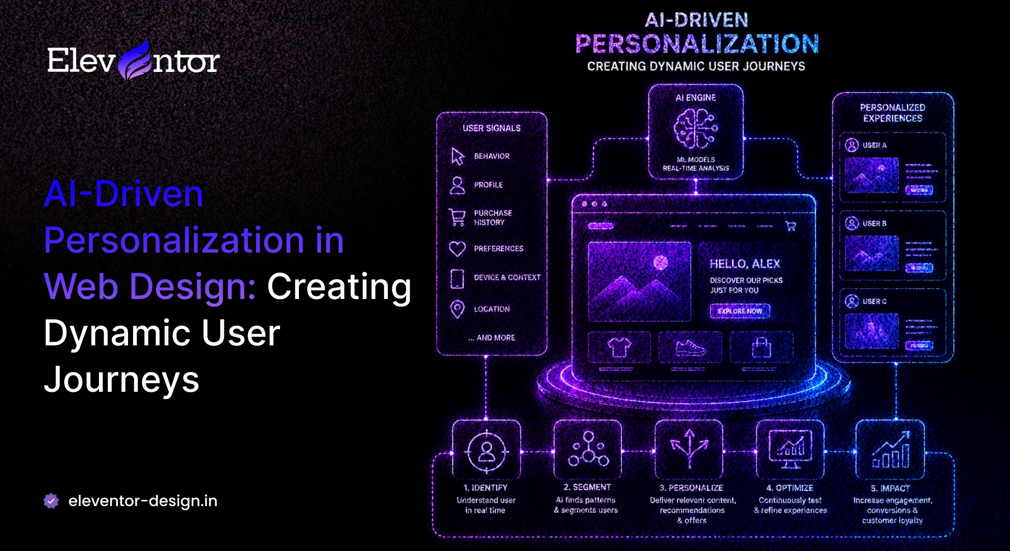 AI-Driven Personalization in Web Design: Creating Dynamic User Journeys