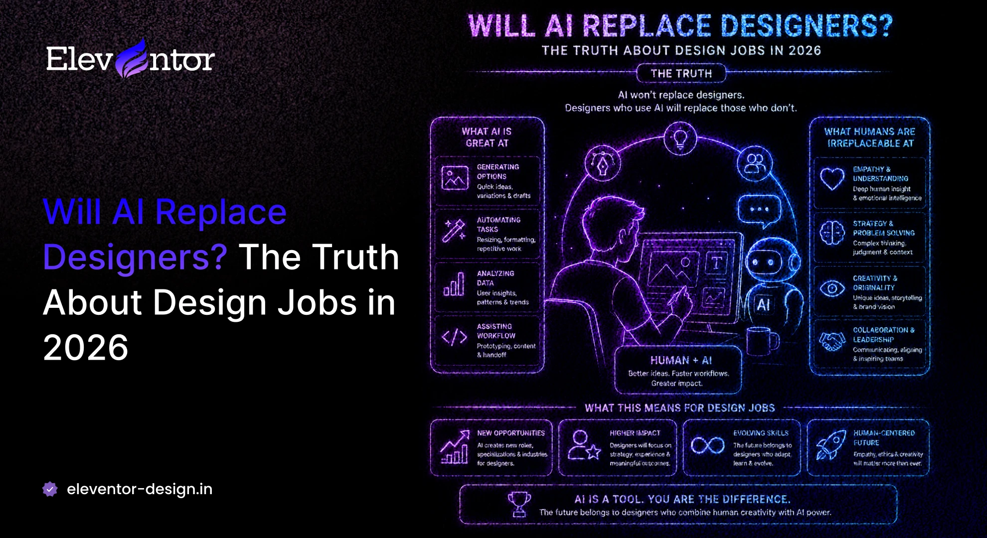 Will AI Replace Designers? The Truth About Design Jobs in 2026