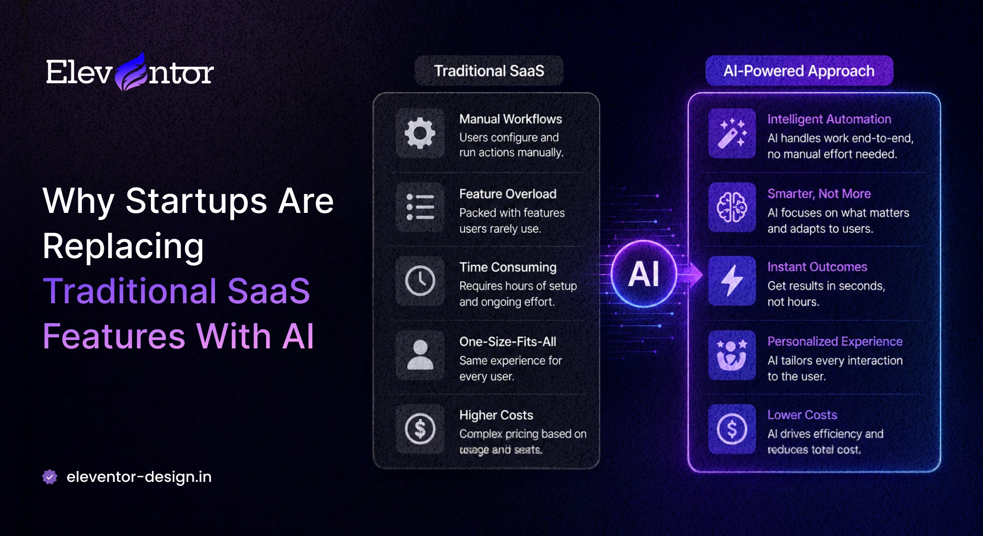 Why Startups Are Replacing Traditional SaaS Features With AI